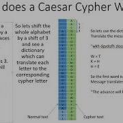 Caesar Cypher Algorithm