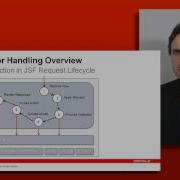 55 Development Error Handling Lifecycle Errors Business Services