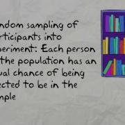 Random Sampling Versus Random Assignment