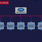 PHP Operators In Hindi Complete Guide With Examples
