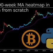Bitcoin 200wk Moving Average Heatmap In Python From Scratch