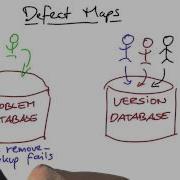 Defect Maps Software Debugging