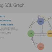 Microsoft Data Amp 2017 SQL Server 2017 Building Applications Using Graph Data