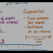 The Difference Between Poisson And Exponential Distributions