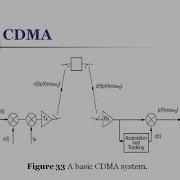 CDMA