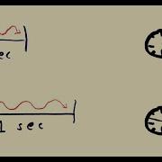 The Reason Gravity Changes The Color Of Light