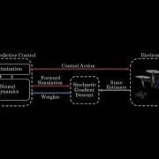 Active Learning Of Discrete Time Dynamics For Uncertainty Aware Model Predictive Control