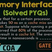 Memory Interfacing Solved PYQs
