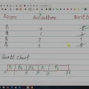 Ch 6 Scheduling Problems OS