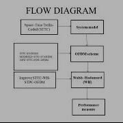 Design ST Trellis Coded Intercarrier Interference Parallel Cancelation Architectures OFDM Systems