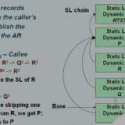 Mod 02 Lec 03 Run Time Environments Part 2