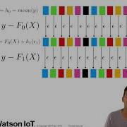 How Gradient Boosted Trees Work Coursera Advanced Machine Learning