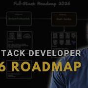 How To Become A Full Stack Developer In 2026 Full Roadmap