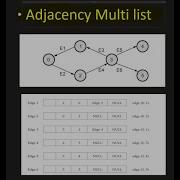 Adjacency Multilist DSA SPPU Strategic Study Engineering Computer Engineering Sppu