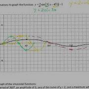 6 3B Transformations Of Sinusoidal Functions