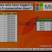 Microsoft Interview Questions SQL Interview Questions Data Engineer Analyst Tutorial