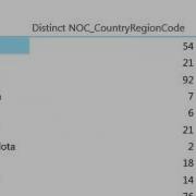 Create A Matrix In Power View SQL Server 2012 EPC Group