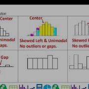 Display Quantitative Data With Dotplots And Stemplots