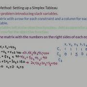Setting Up A Simplex Tableau