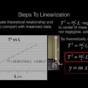 13 3 Finding G And More From Linearization Of Pendulum Data