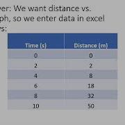 Plotting Motion Graphs Using Microsoft Excel