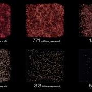 Simulated Galaxy Redshift Six Cube Comparison