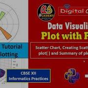 Matplotlib Pyplot Tutorial Data Visualization Part 5 Scatter Chart Using Plot Function