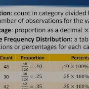Summarizing Categorical Data