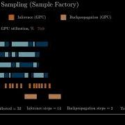 Double Buffered Sampling Timeline Diagram