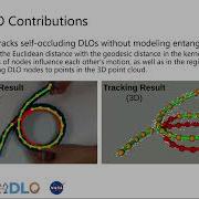 RMDO 2024 TrackDLO Tracking Deformable Linear Objects Under Occlusion With Motion Coherence