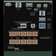 Secure Network Architecture Design