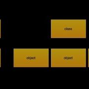 Singleton Design Pattern In Php Example