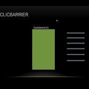 CyclicBarrier In Java