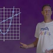 Algebra Basics Graphing On The Coordinate Plane Math Antics
