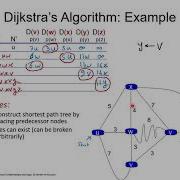 OSI Layer 3 Part 2 Dijkstra S Algorithm Step By Step Example