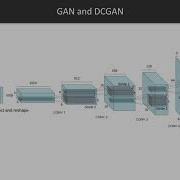 PyTorch Deep Learning In 7 Days Introduction To GANs And DCGANs Packtpub Com