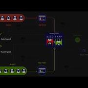 How Does The Cryptocurrency Exchange Script Generally Works