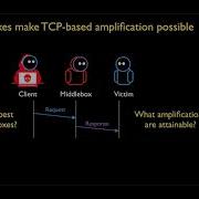 USENIX Security 21 использование промежуточных устройств для усиления отраженного TCP трафика
