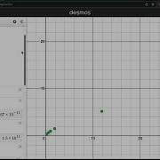 Linearizing Our Solar System S Planetary Periods And Distances In Desmos No Plotting