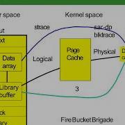 09 Linux Buffer Cache Management Lecture