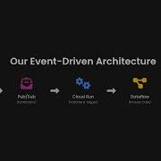 Cloud Run Dataflow The Ultimate Serverless Data Processing Duo