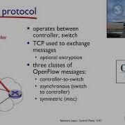 Chapter 5 5 SDN And SDN Controllers