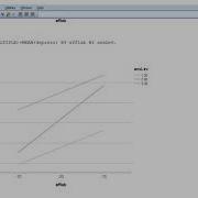 Moderated Multiple Regression Using Process Macro Multicategorical Option
