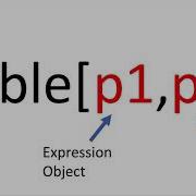 Graphics In Wolfram Language