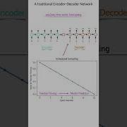 Encoder Decoder Network In PyTorch For Seq2seq Time Series Forecasting Using Scheduled Sampling