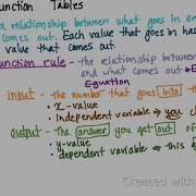 Math 6 L8 1 Function Tables