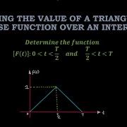 Determine The Function F T Of The Triangular Pulse Shown In The Figure Above