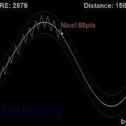 Java 2D Game From Scratch PWM Pulse Width Modulation Game
