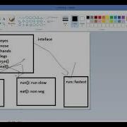 Java Class 15 Interfaces