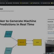 Docker Machine Learning API